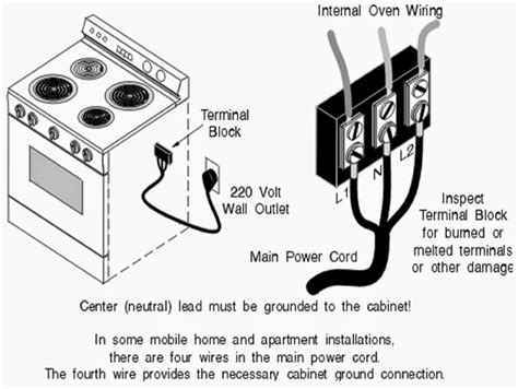 electrical box for oven|electric oven wiring diagram.